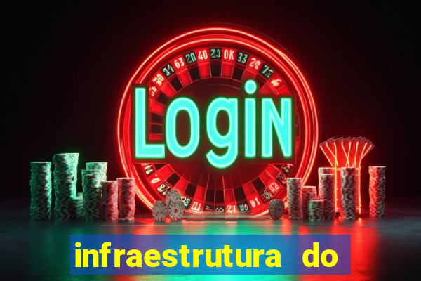 infraestrutura do clube football manager